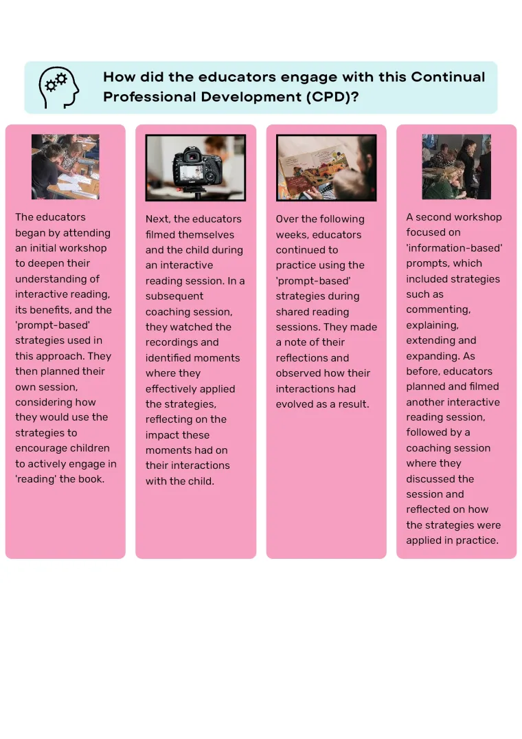 interactive reading 2