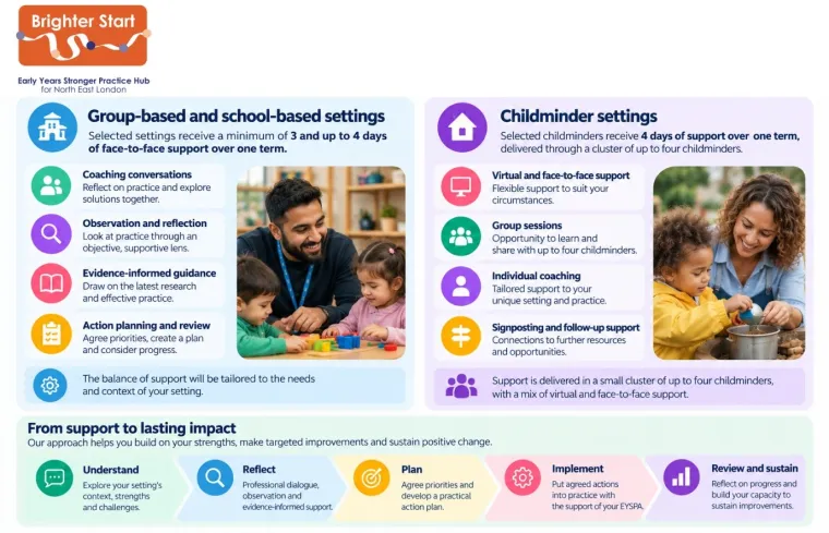EYSPA Programme- Brighter Start