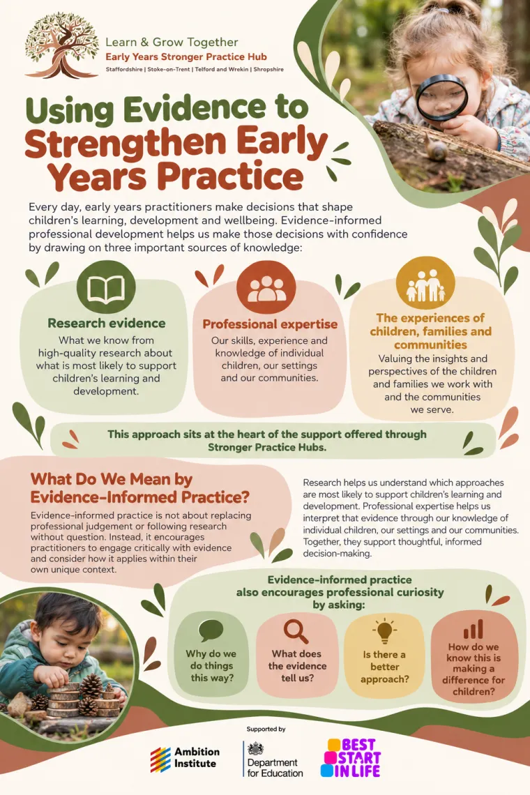 Evidence informed Practice