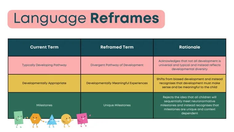 Language Reframes