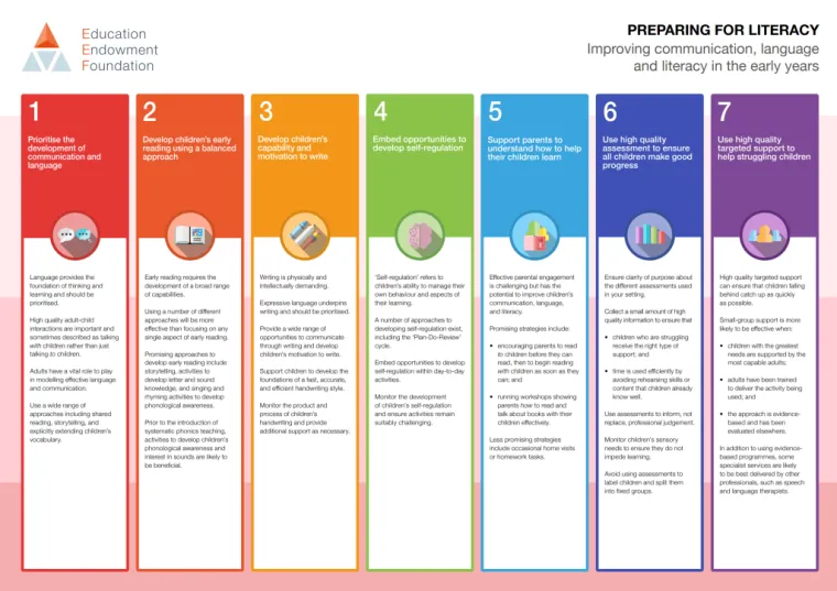 Preparing_Literacy_Poster