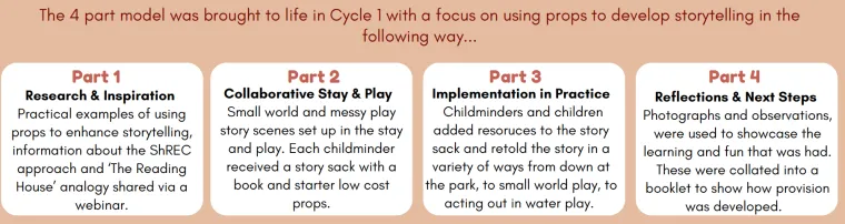 Cycle