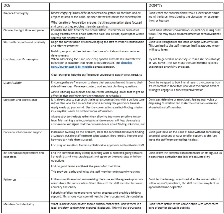 Table For Challenging Conversations