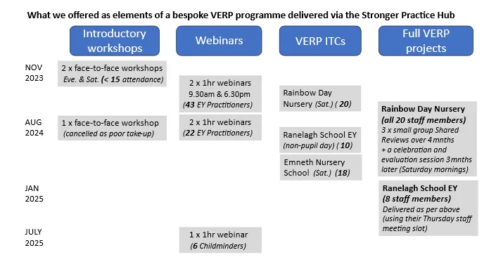 VERP