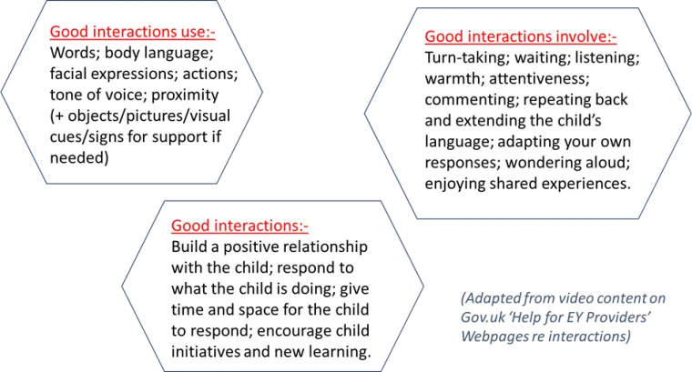 Help for EY Providers