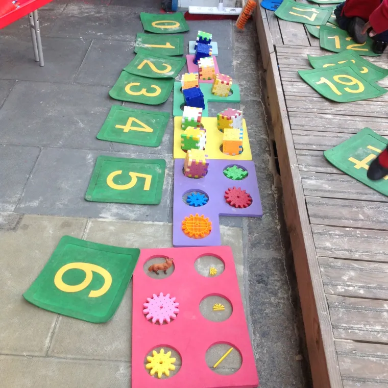 number line