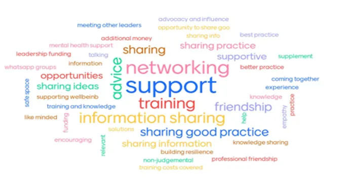 Word Cloud to show feedback from a collaboration leaders event