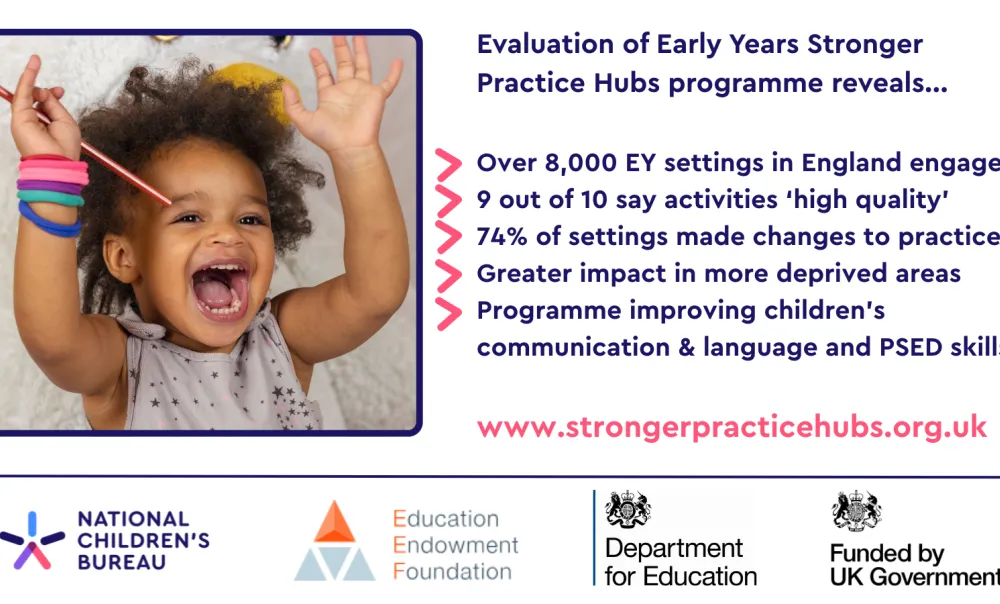 Infographic showing image of young child and a summary of the key findings from the DfE's evaluation of the Early Years Stronger Practice Hubs programme