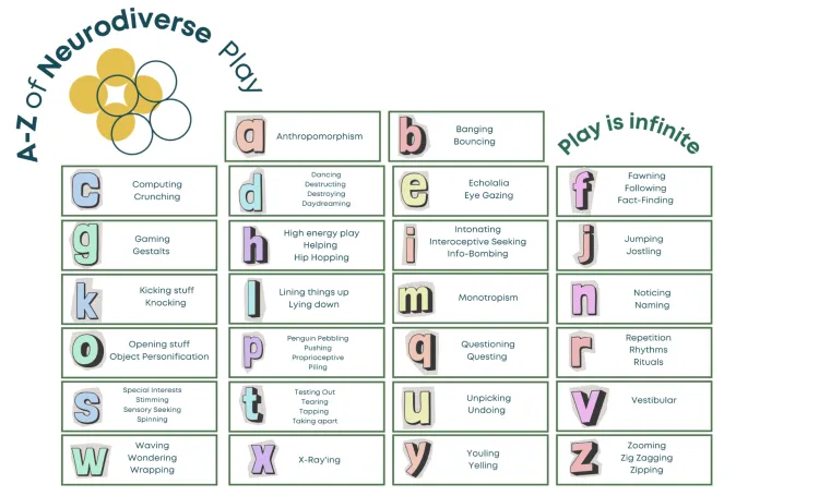 A-Z of Neurodiverse Play