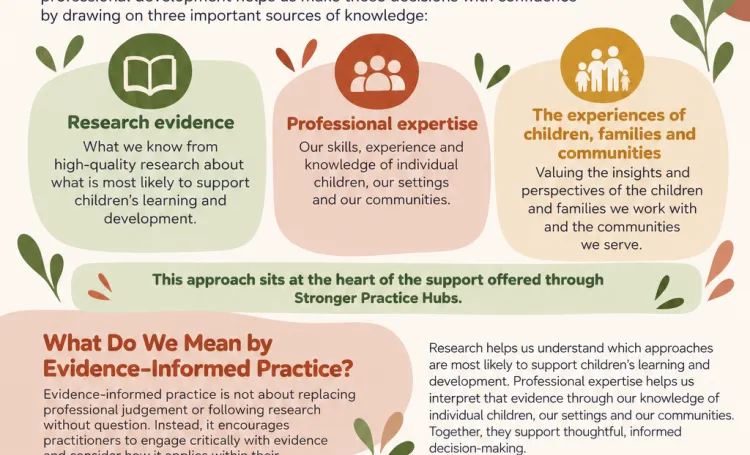 Evidence informed Practice