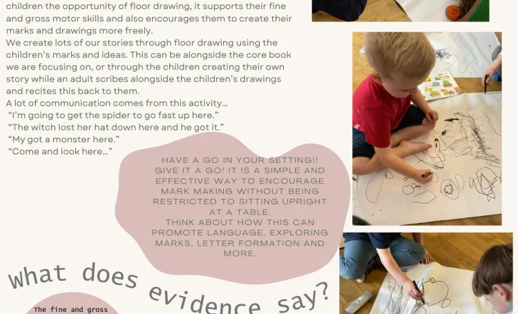 Image show text and photos of children drawing on the floor and text describing this and its benefits 