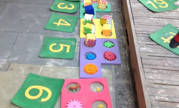 number line